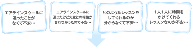 初めてエアライン受験をされる方