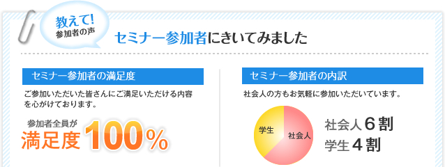 セミナー参加者にきいてみました
